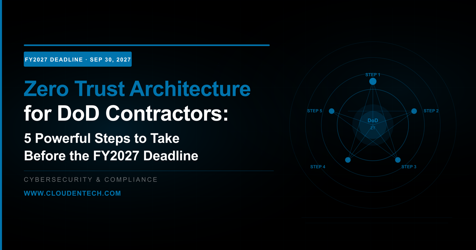Zero trust architecture DoD contractors FY2027 deadline — ClouDen Technologies cybersecurity and compliance blog