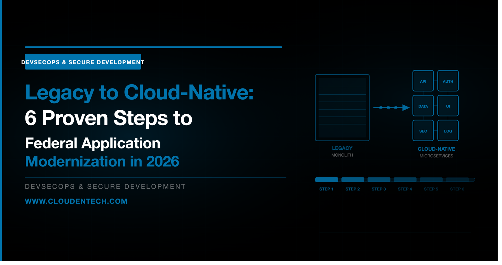 Federal application modernization legacy to cloud-native 2026 — ClouDen Technologies DevSecOps and secure development blog