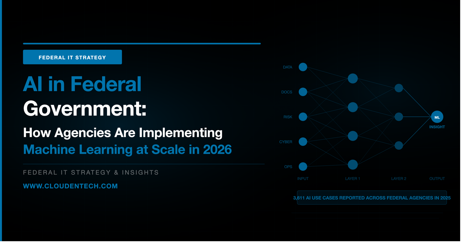 AI in federal government machine learning implementation 2026 — ClouDen Technologies federal IT strategy blog on responsible AI at scale