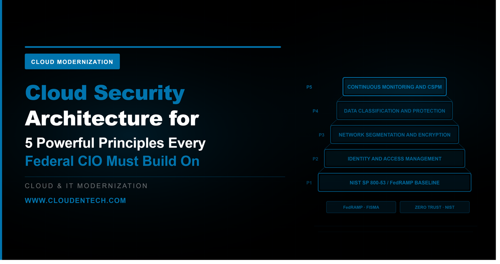 Cloud security architecture federal agencies 2026 — ClouDen Technologies cloud and IT modernization blog on FedRAMP NIST and zero trust principles