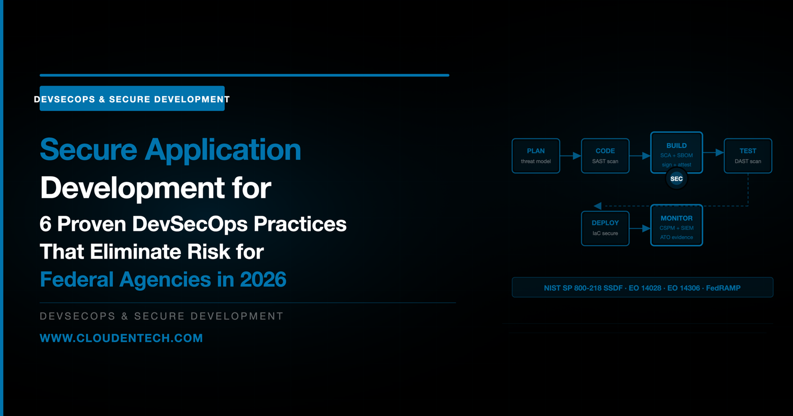 Secure application development federal agencies 2026 — ClouDen Technologies DevSecOps blog on NIST SSDF EO 14028 and proven pipeline security practices