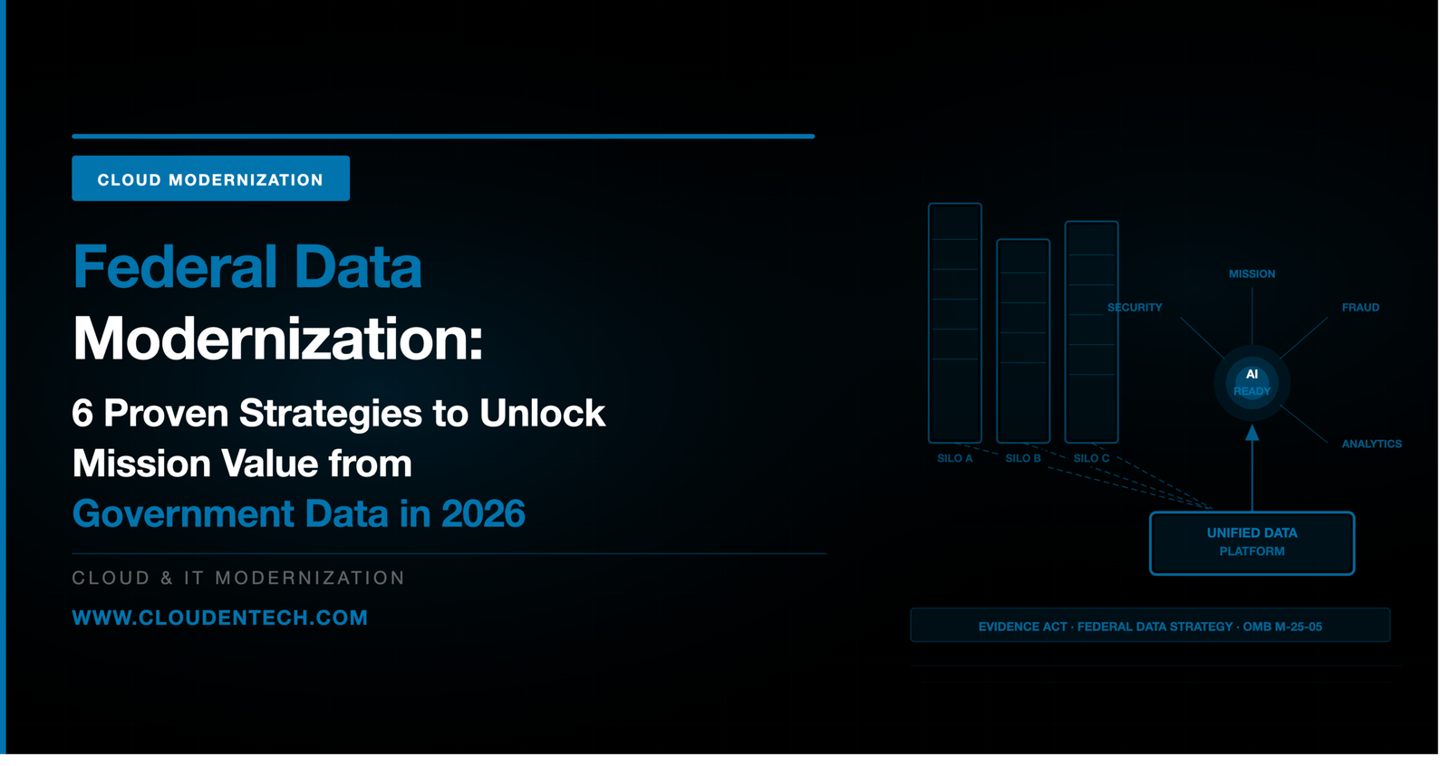 Federal data modernization strategies 2026 — ClouDen Technologies cloud and IT modernization blog on government data governance and AI readiness