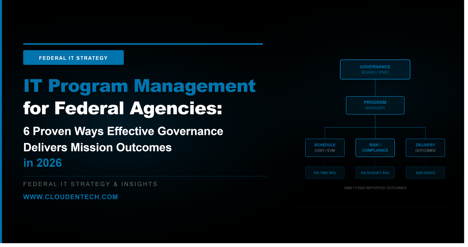 IT program management federal agencies governance 2026 — ClouDen Technologies federal IT strategy blog on program delivery mission outcomes and management services