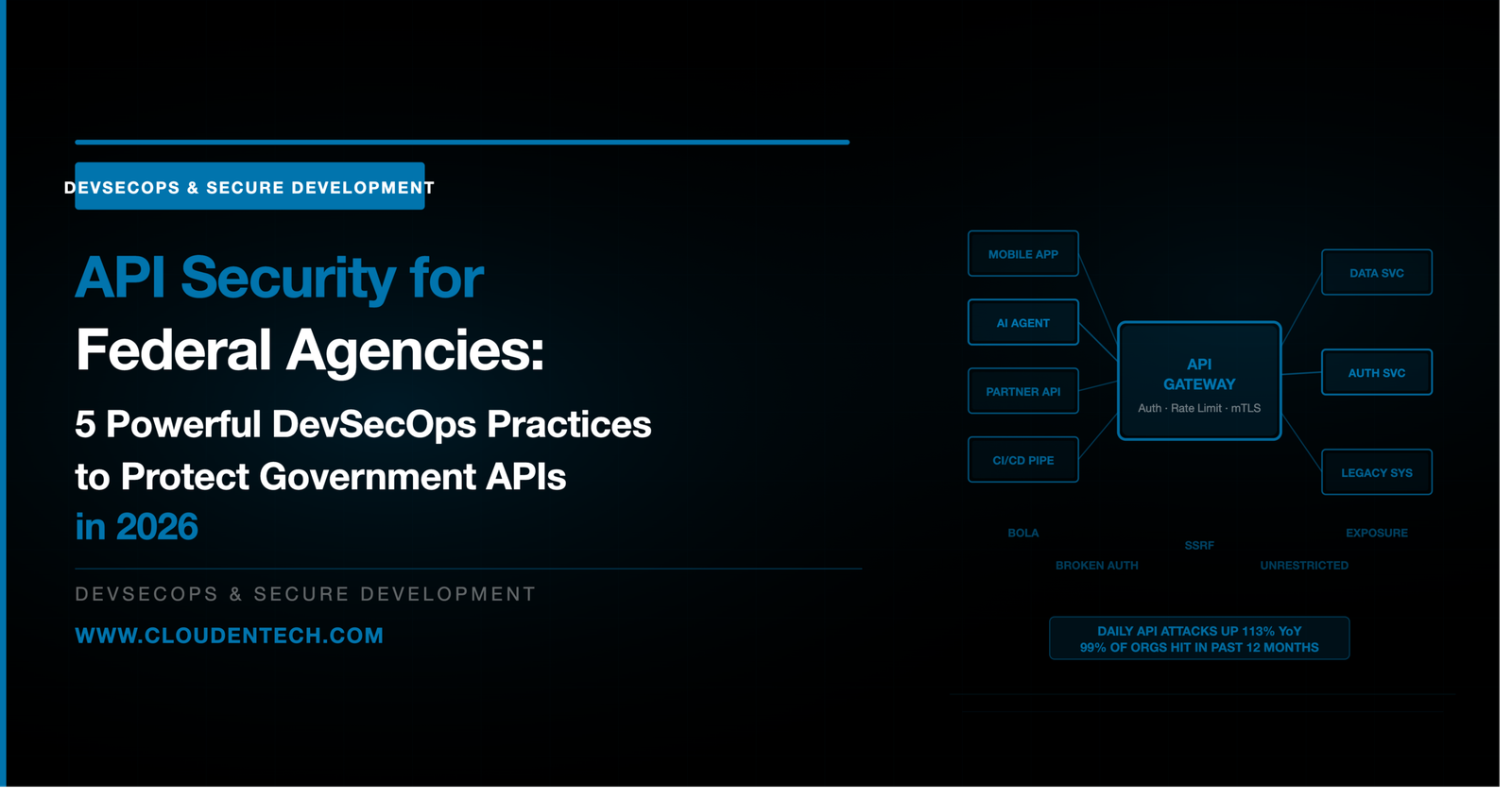 API security federal agencies 2026 — ClouDen Technologies DevSecOps blog on OWASP API top 10 federal government API gateway protection practices